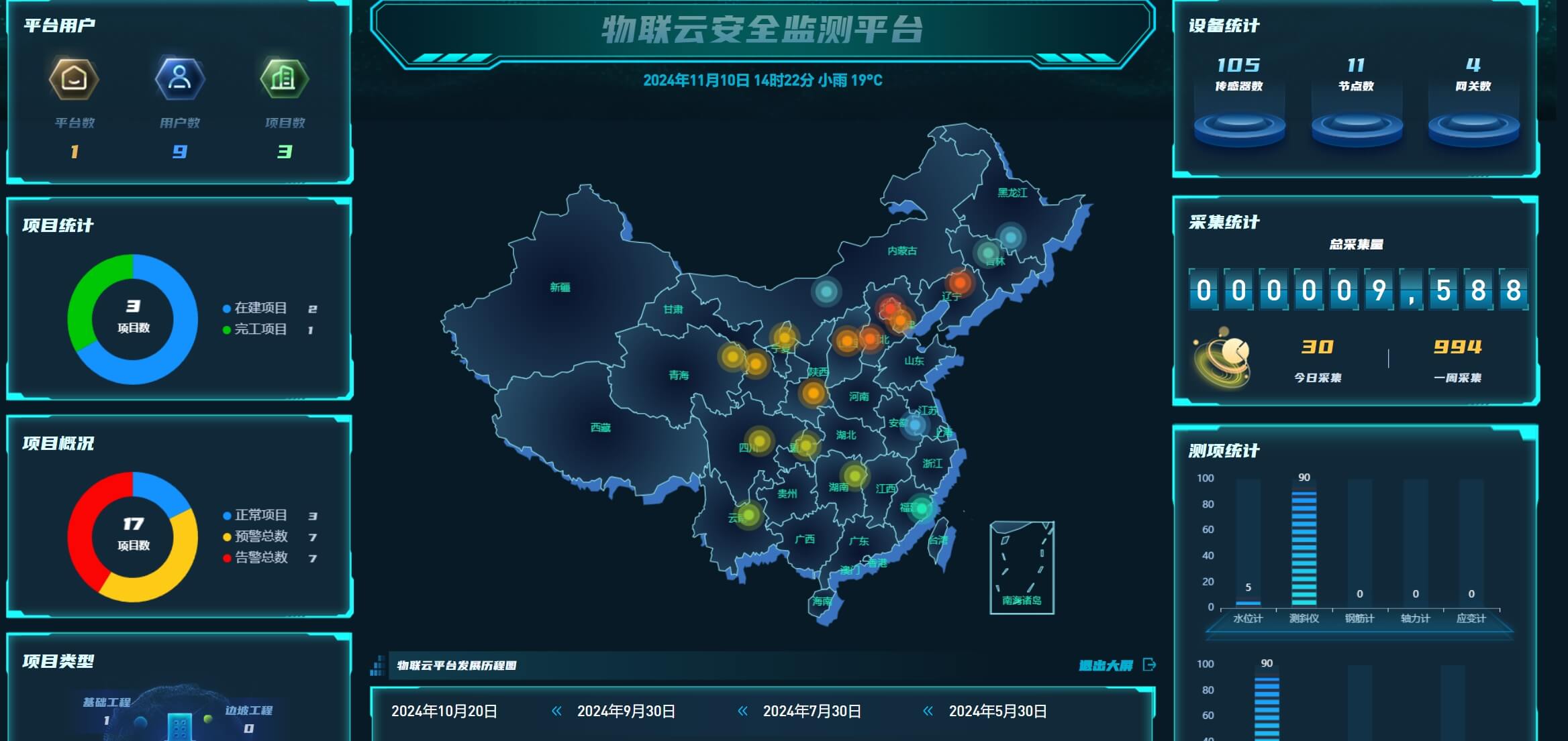 传感器监控